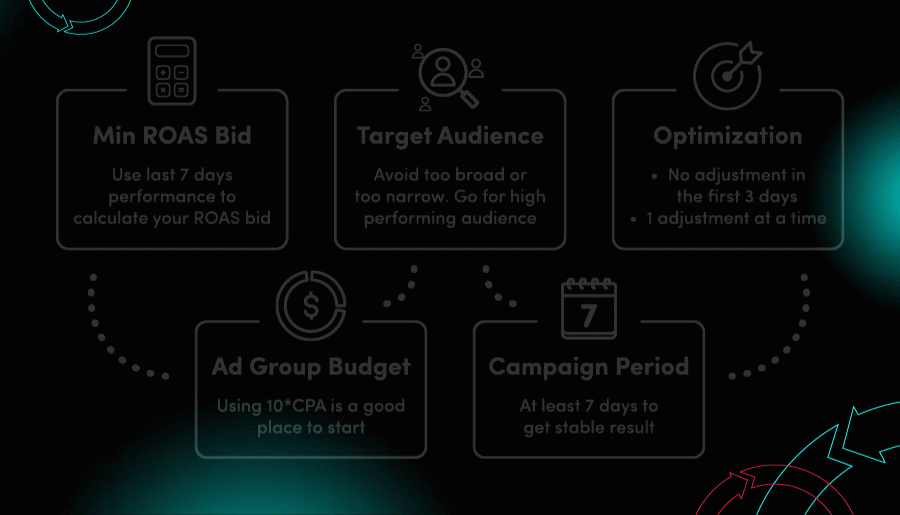 Test with TikTok: How to Maximize the Value of Your Ad Spend | TikTok ...