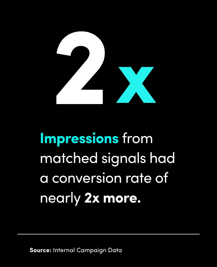 Signals Your secret to unlocking sales TikTok For