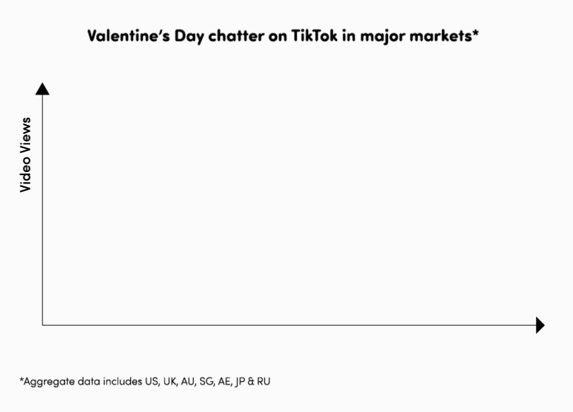 Valentine's Day content on TikTok